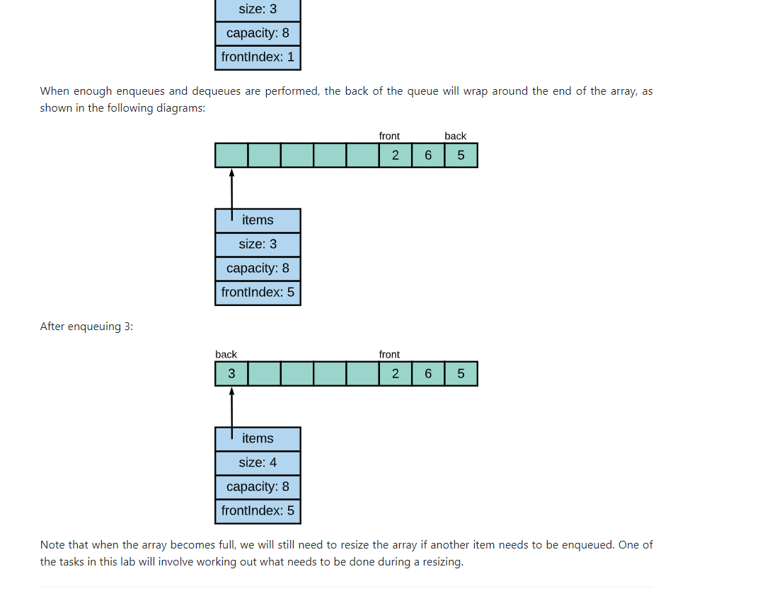 Solved Circular Array Queue This implementation is similar | Chegg.com