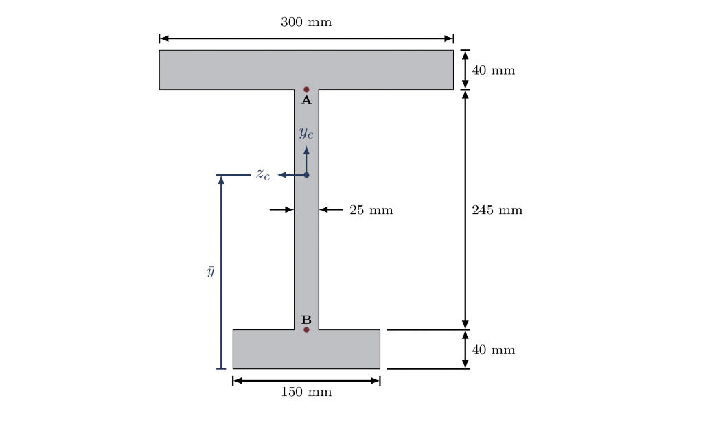 Solved If a beam with the cross section below is | Chegg.com