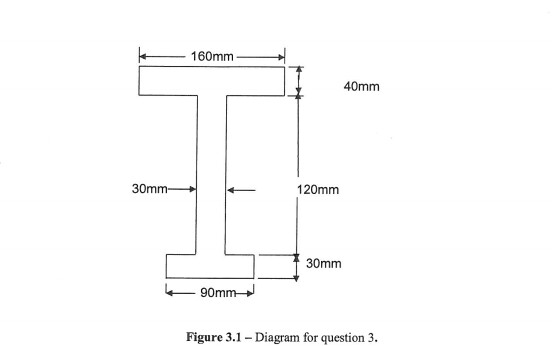 Solved Figure 2.1 - Diagram For Question 2 3 6 Question 3 