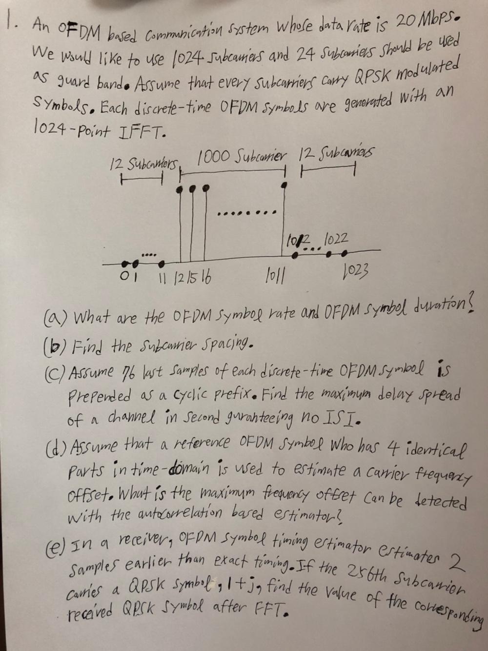 Solved 1. An OFDM based communication system whole data rate | Chegg.com