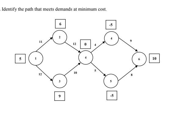 Solved Identify the path that meets demands at minimum cost. | Chegg.com