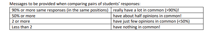 Messages to be provided when comparing pairs of students responses: 90% or more same responses (in the same positions) reall