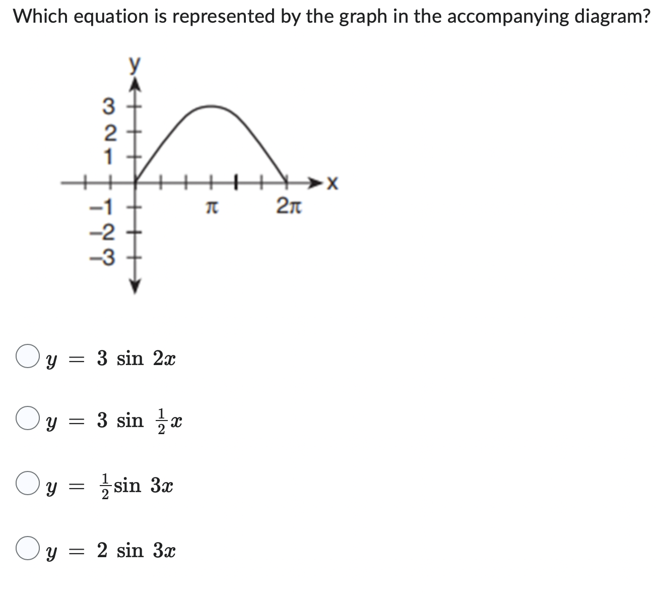 Solved Which equation is represented by the graph in the | Chegg.com