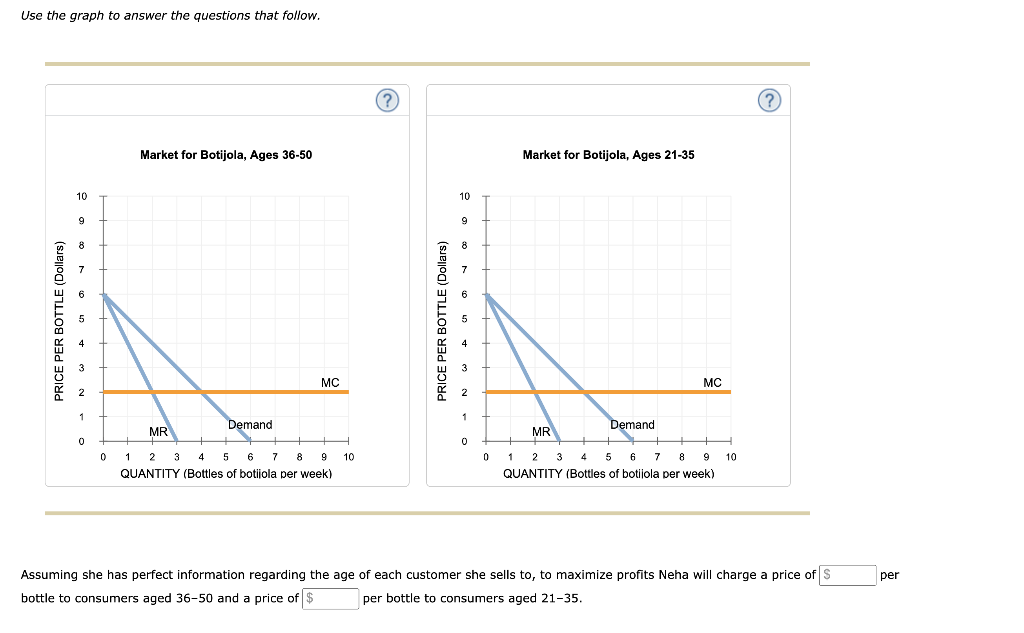 Solved Use the graph to answer the questions that follow. | Chegg.com