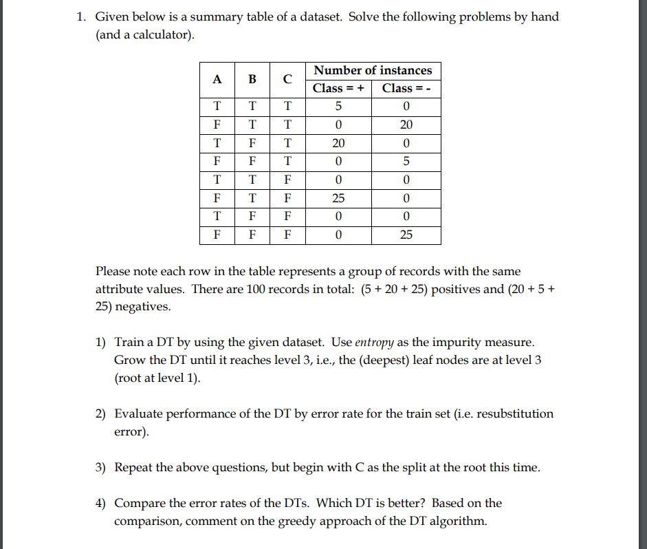 Solved 1. Given below is a summary table of a dataset. Solve | Chegg.com