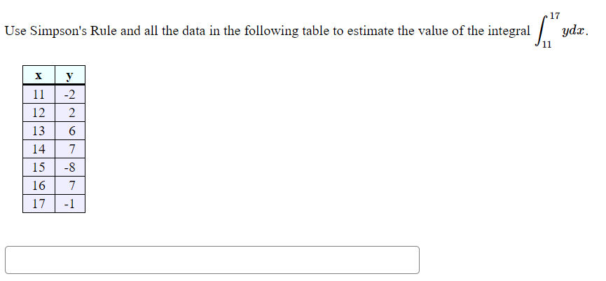 Solved Use Simpson's Rule and all the data in the following | Chegg.com