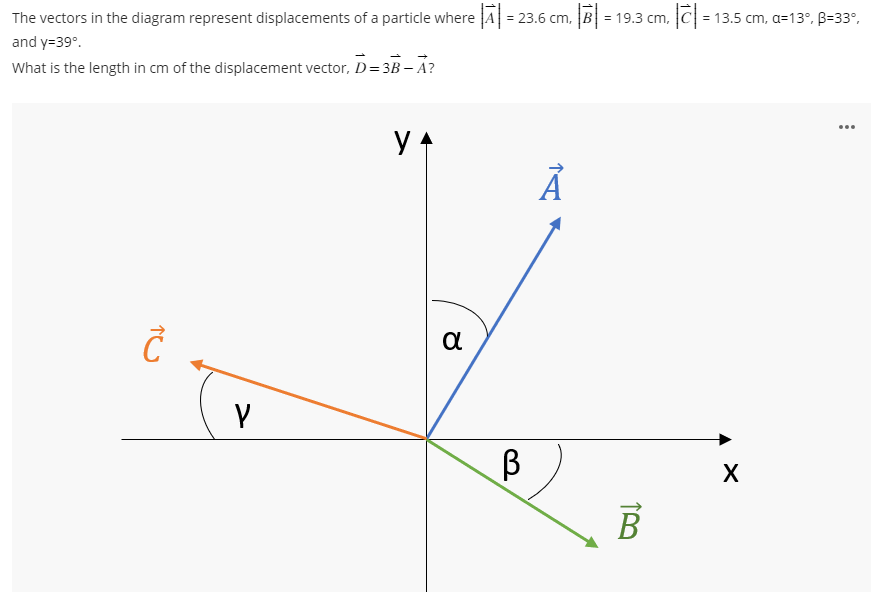 Solved The vectors in the diagram represent displacements of | Chegg.com