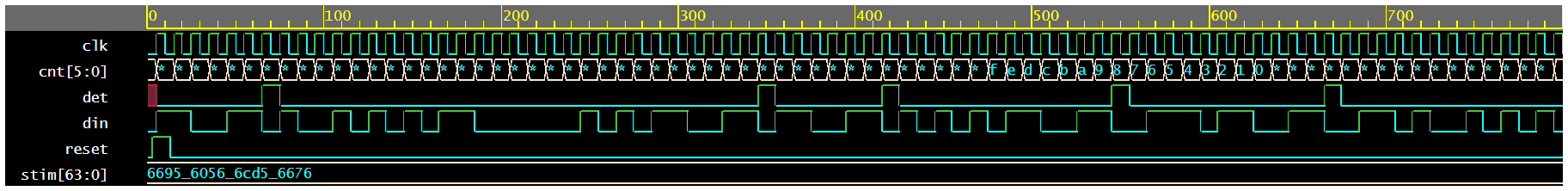 Solved explain the given waveform with detailed | Chegg.com