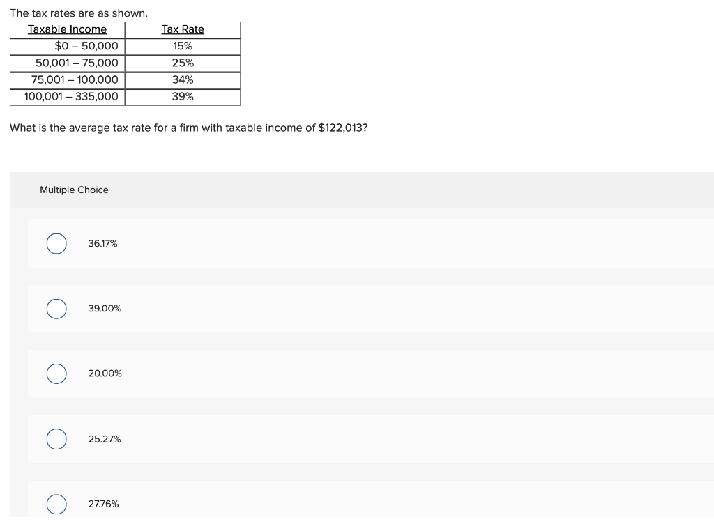 Solved The Tax Rates Are As Shown. Taxable Income $0 - | Chegg.com