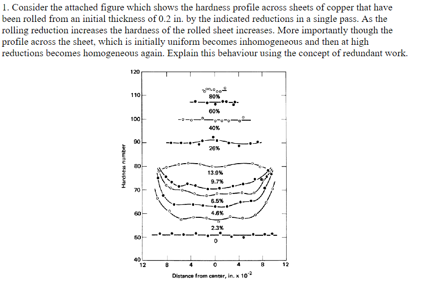 Solved 1. Consider the attached figure which shows the | Chegg.com