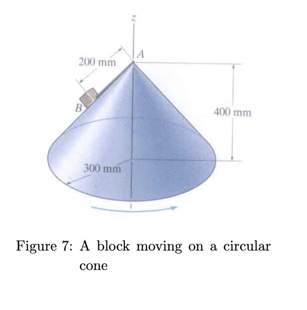 Solved Figure 7 A block moving on a circular cone7. The