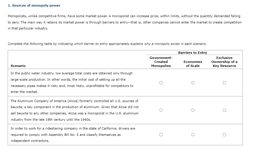Solved 1. Sources of monopoly power Monopolists, unlike