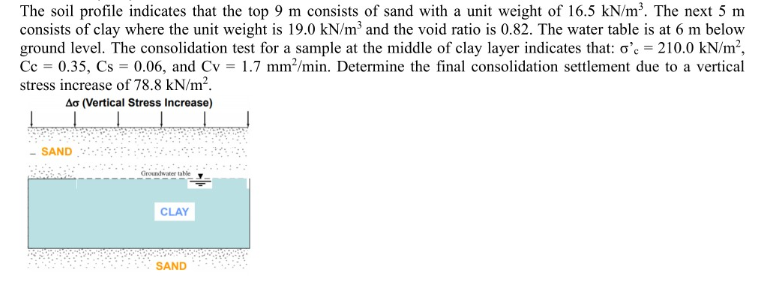 Solved Problem 4. (5%) Determine the settlement of the clay | Chegg.com