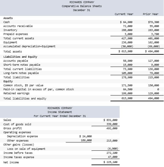 ビジネス・経済 Introduction to Financial Accounting Financial Accounting: An Introduction to Concepts, Methods
