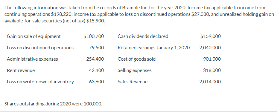 Solved The following information was taken from the records | Chegg.com