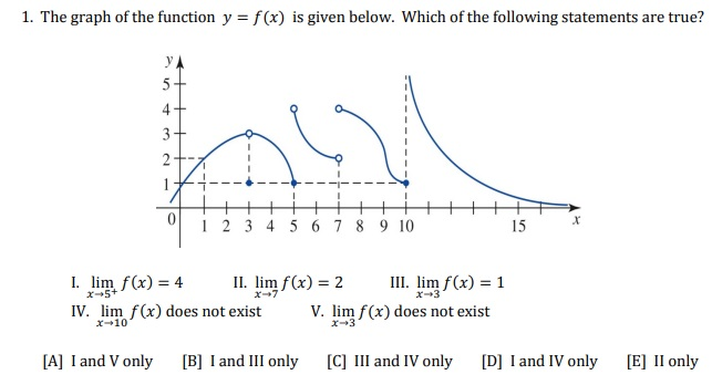 Solved 1. The graph of the function y - f(x) is given below. | Chegg.com
