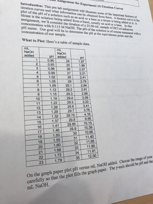 Solved Assignment for Experiment 19:Titration Curve | Chegg.com