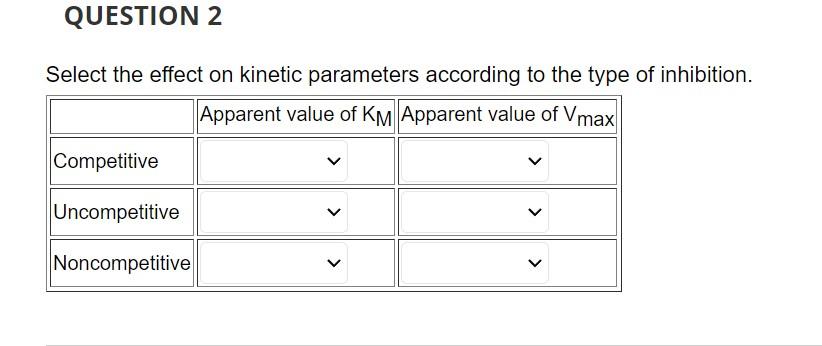 Solved Answers can be Increase, Decrease, or No change in | Chegg.com