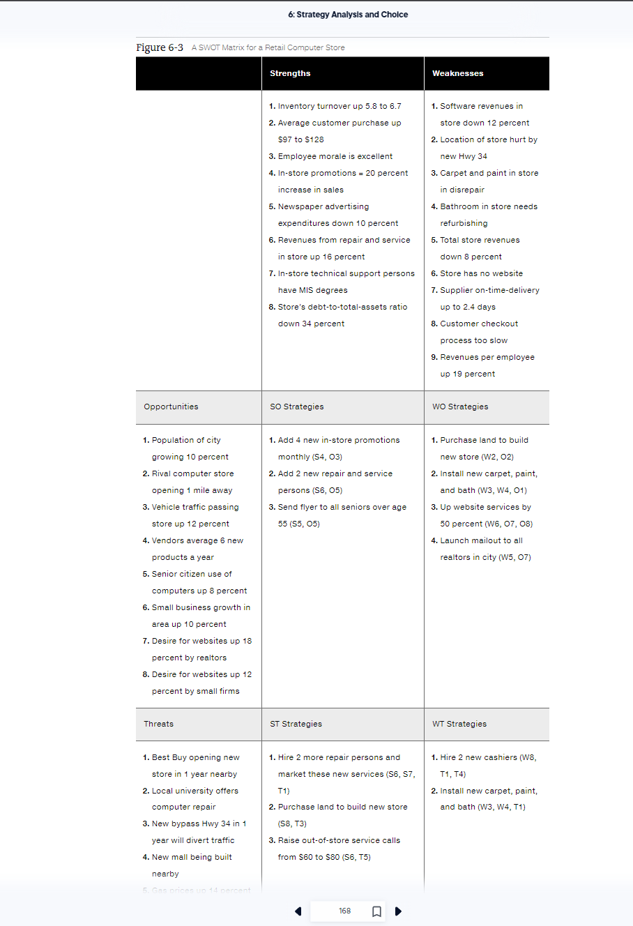 Solved Complete a SWOT Matrix for COSTCO. Follow the sample