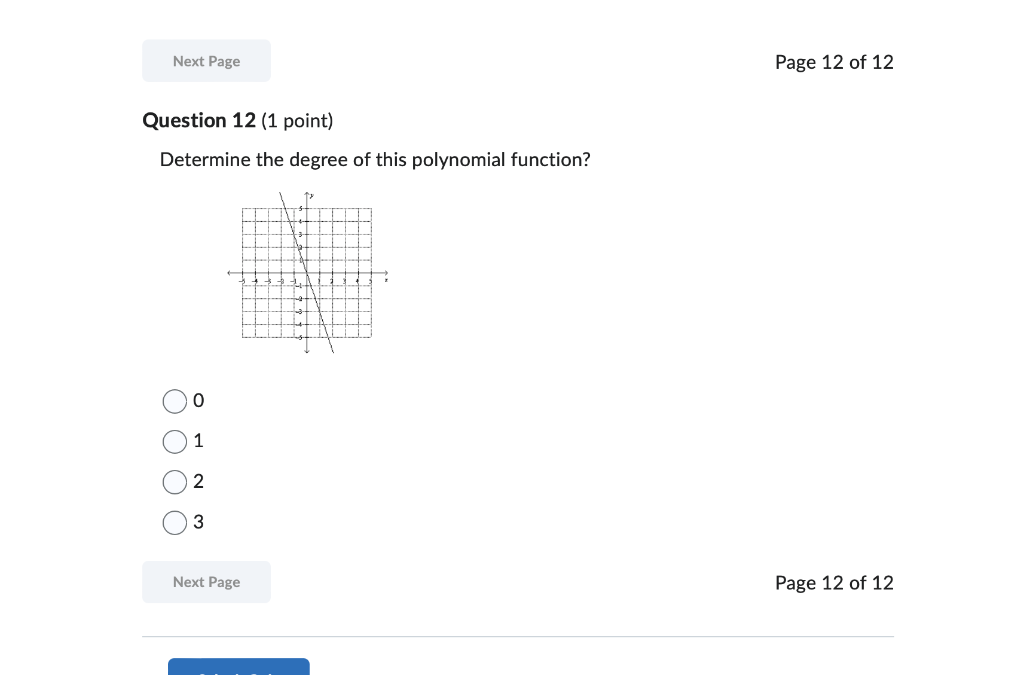 determine the degree of the polynomial function