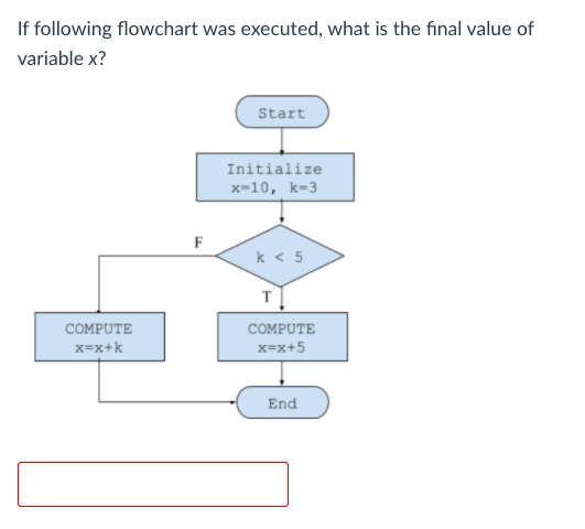 Solved If following flowchart was executed, what is the | Chegg.com