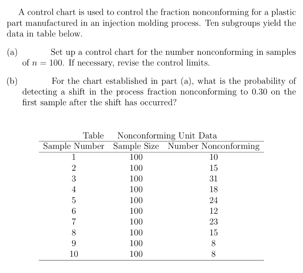 Solved A Control Chart Is Used To Control The Fraction No Chegg Com