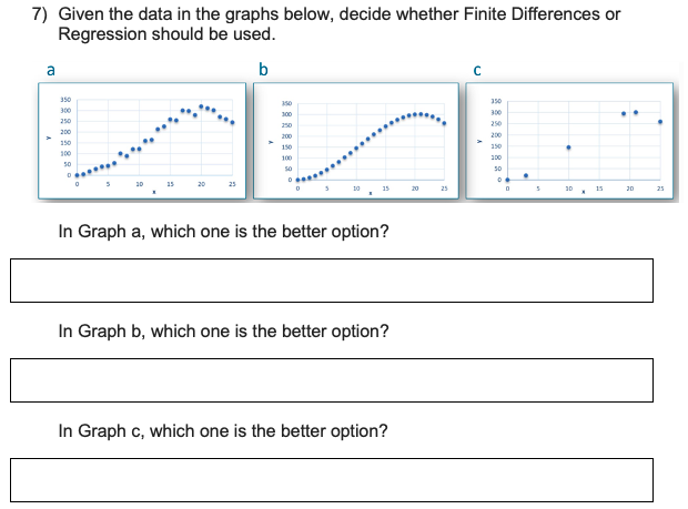 Solved 7) Given the data in the graphs below, decide whether | Chegg.com