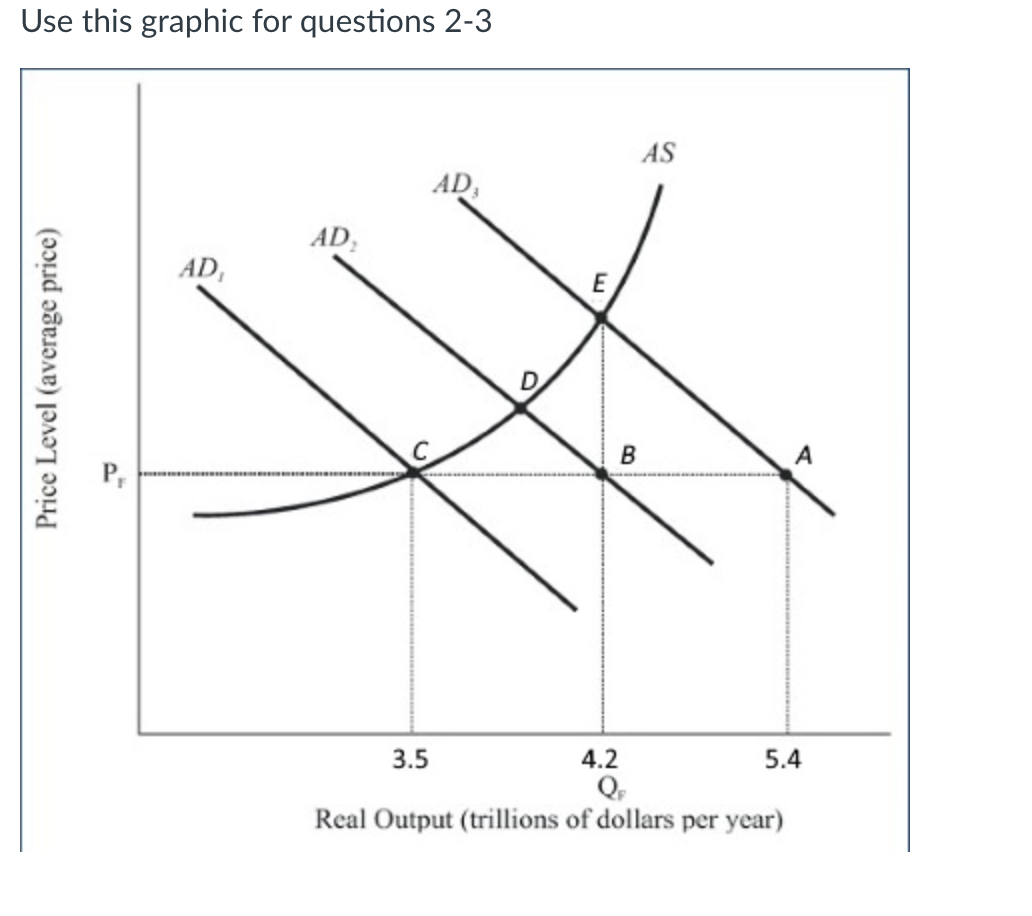 Solved Use this graphic for questions 2-3 Current aggregate | Chegg.com
