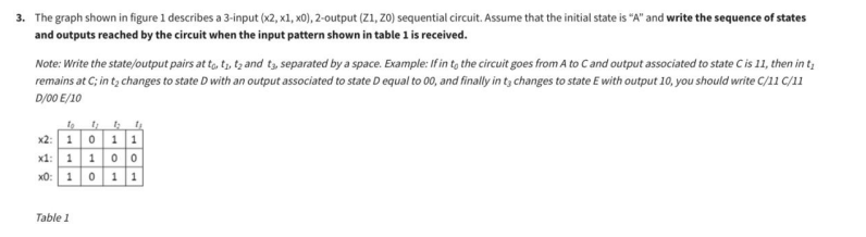 Solved The graph shown in figure 1 describes a 3-input | Chegg.com