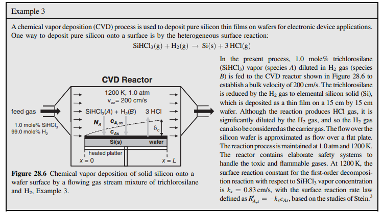 A chemical vapor deposition (CVD) process is used to deposit pure silicon thin films on wafers for electronic device applicat