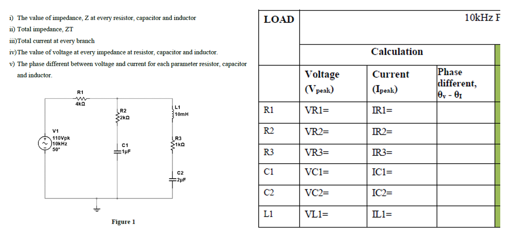 Solved i) The value of impedance, Z at every resistor, | Chegg.com