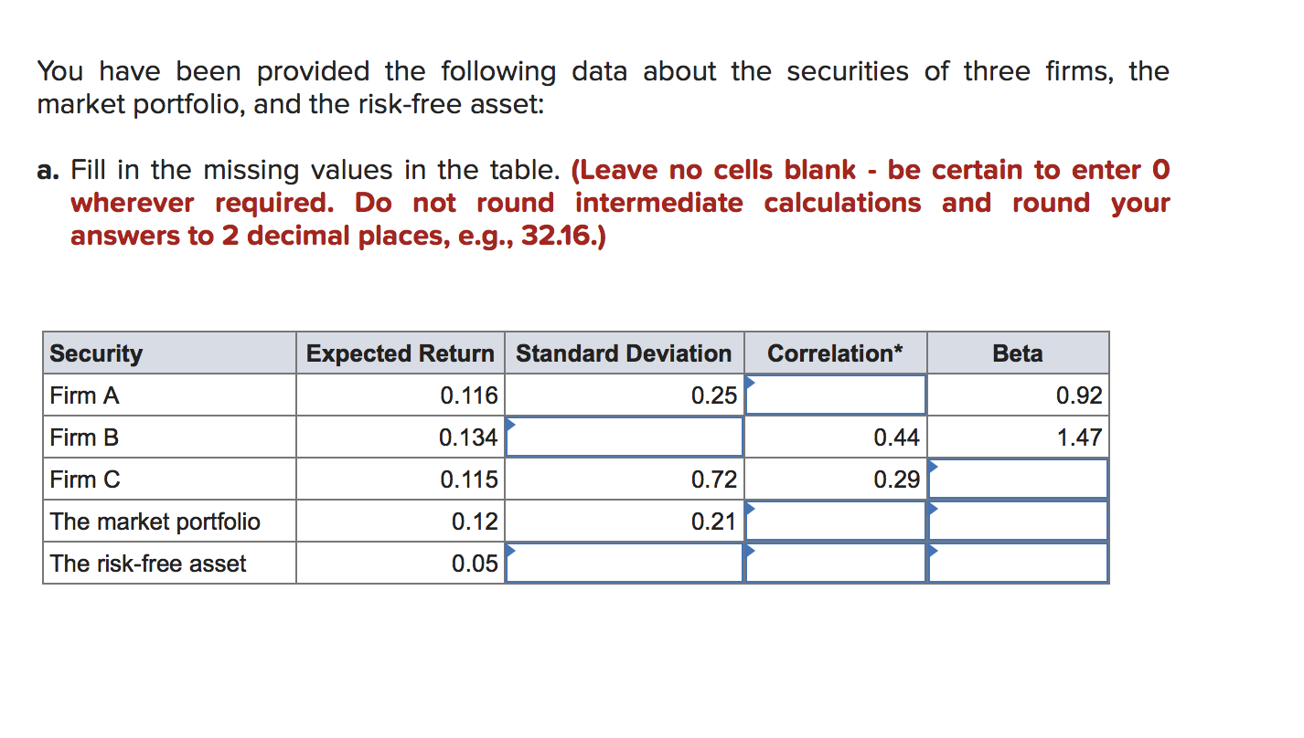 Solved You have been provided the following data about the