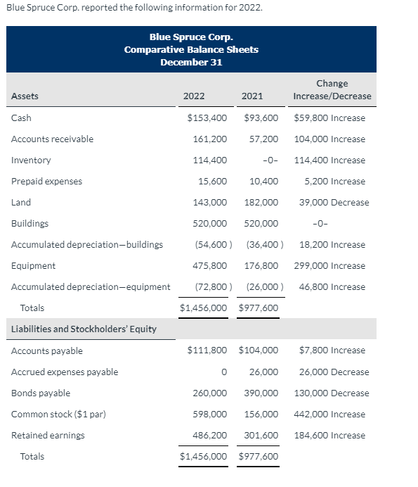 what is a cash advance l8mit