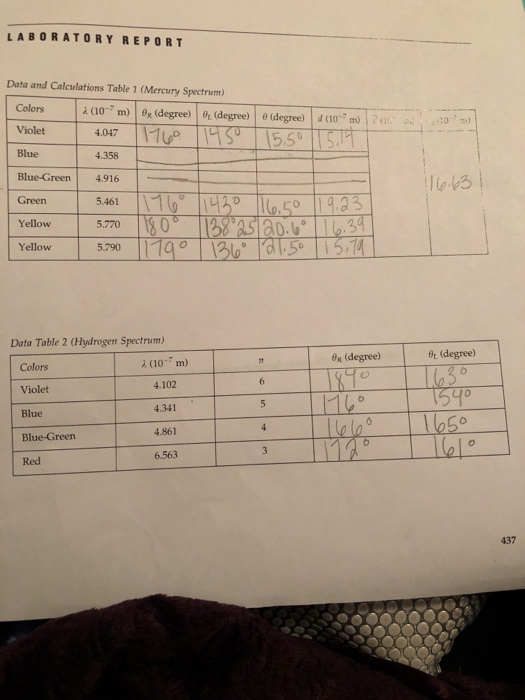 Solved LABORATORY REPORT Data and Calculations Table 1 | Chegg.com