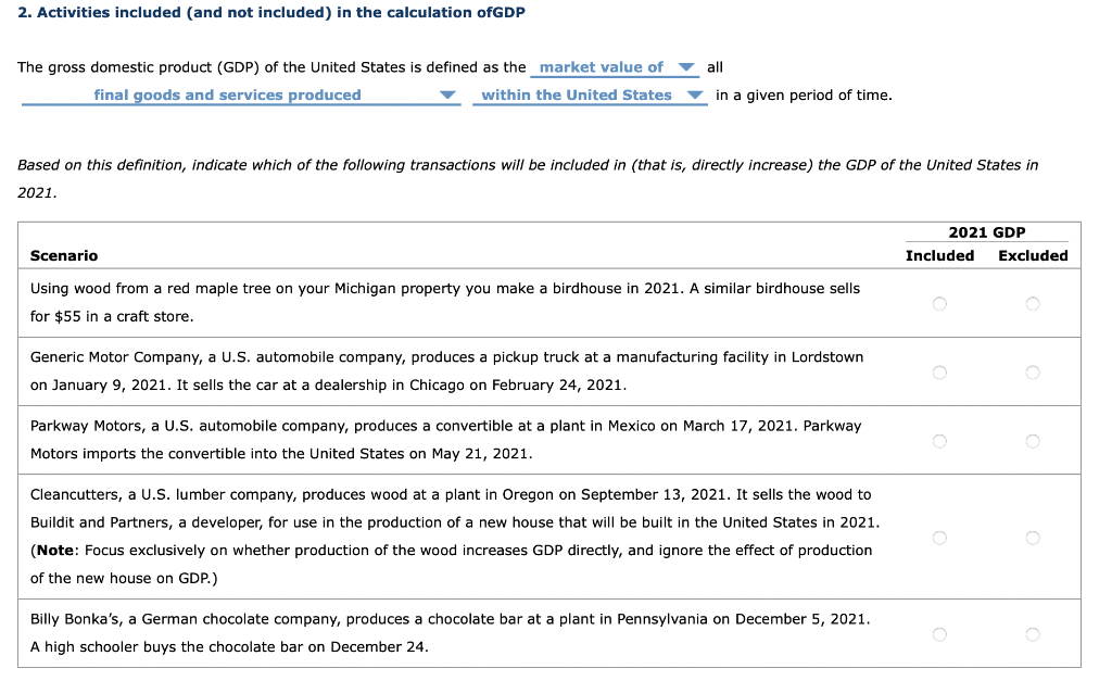 2. Activities included (and not included) in the calculation ofGDP
The gross domestic product (GDP) of the United States is d