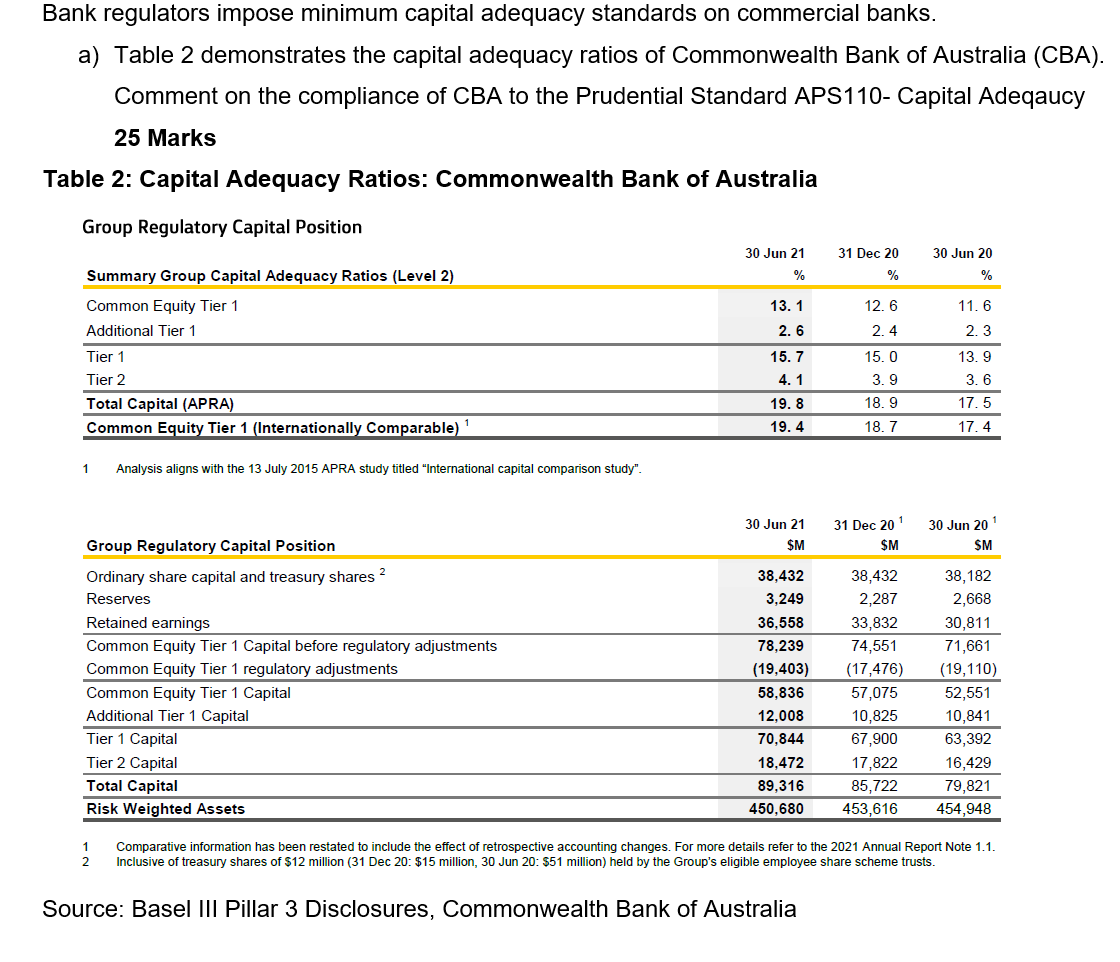 Bank regulators impose minimum capital adequacy