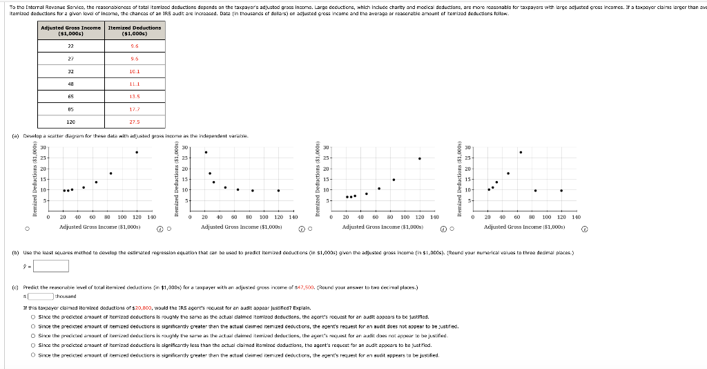 Solved (b) Use the least squares method to develop the | Chegg.com