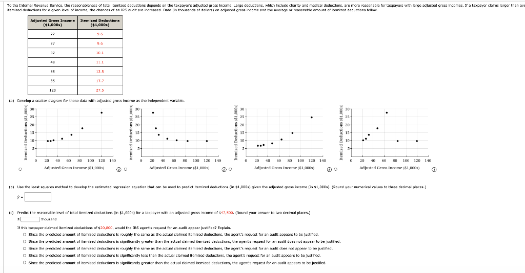 Solved (b) Use The Least Squares Method To Develop The | Chegg.com