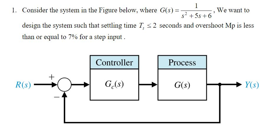 Solved Use Matlab to simulate the step response of the | Chegg.com