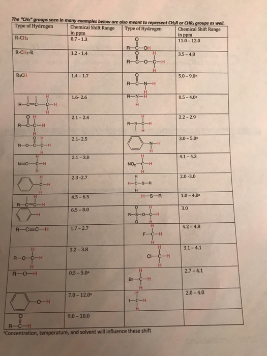 Solved Identify unique H's one each of the structures and | Chegg.com