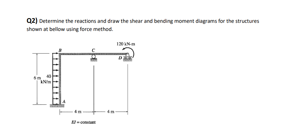 Solved Q2) Determine the reactions and draw the shear and | Chegg.com