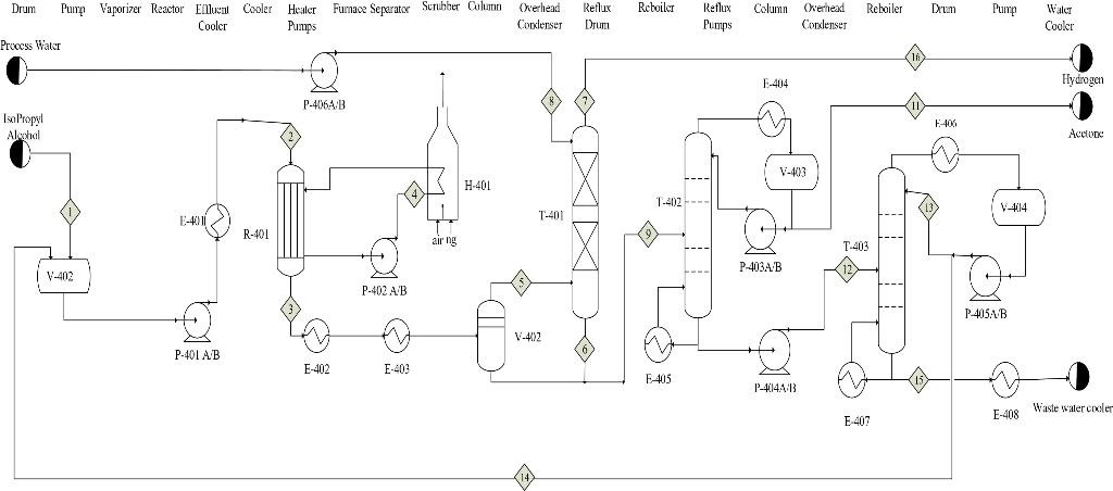 Solved Production of Acetone by Dehydrogenation of Isopropyl | Chegg.com