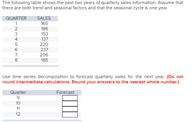 Solved The following table shows the past two years of | Chegg.com