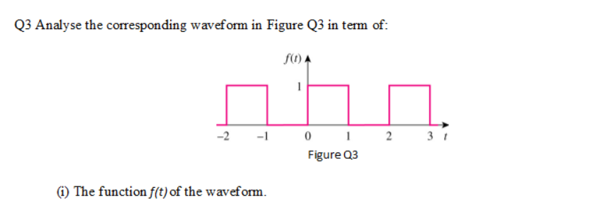 Solved Q3 Analyse the corresponding waveform in Figure Q3 in | Chegg.com