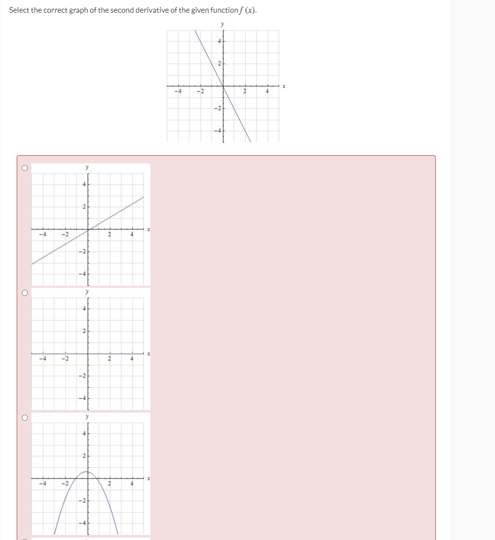 Solved Select the correct graph of the second derivative of | Chegg.com