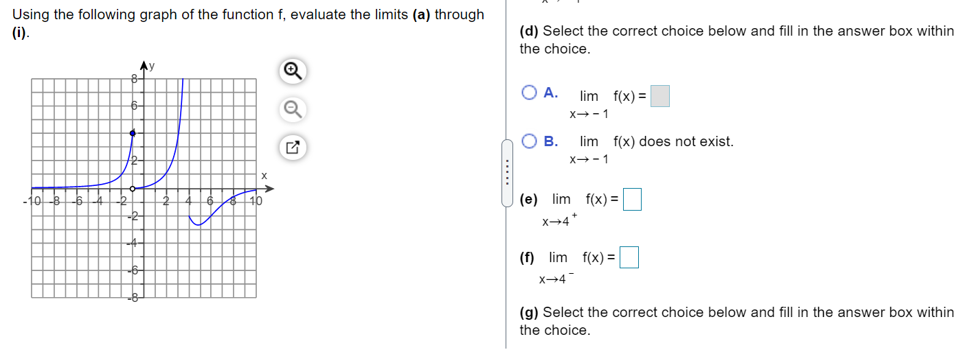 Solved Using The Following Graph Of The Function F, Evaluate 