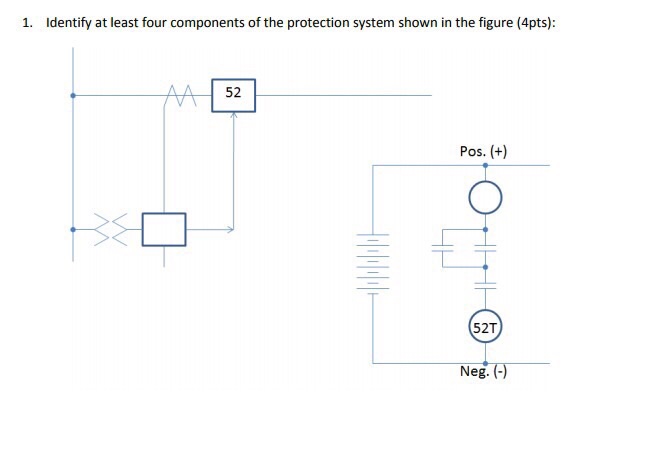 Solved 1. Identify at least four components of the | Chegg.com