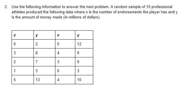 Solved 1. Does The Scatter Plot Appear Linear? Strong Or 