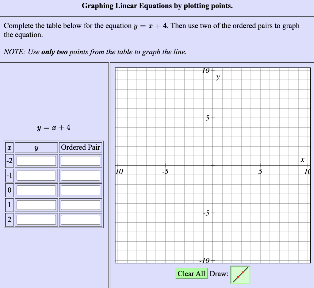 Graphing Linear Equations By Plotting Points Chegg Com