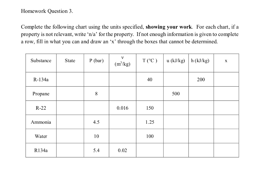 Solved Complete the following chart using the units